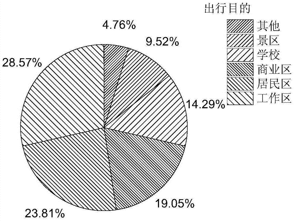 一种基于出行行为学的电动汽车充电站布点方法与流程