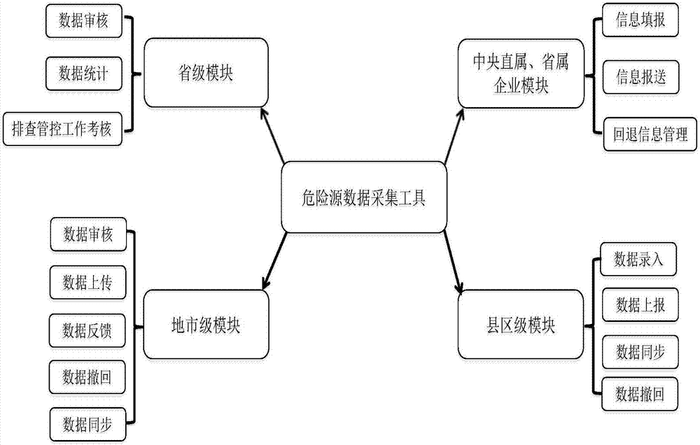 一种基于地址云服务的城市危险源管理系统的制作方法与工艺