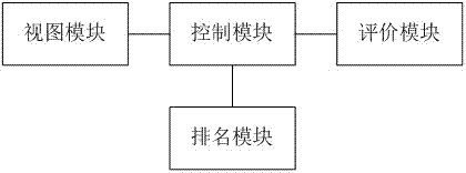 一种会议评价系统和方法与流程