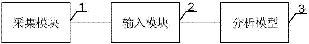 一種電能計(jì)量裝置狀態(tài)評估方法、裝置及系統(tǒng)與流程