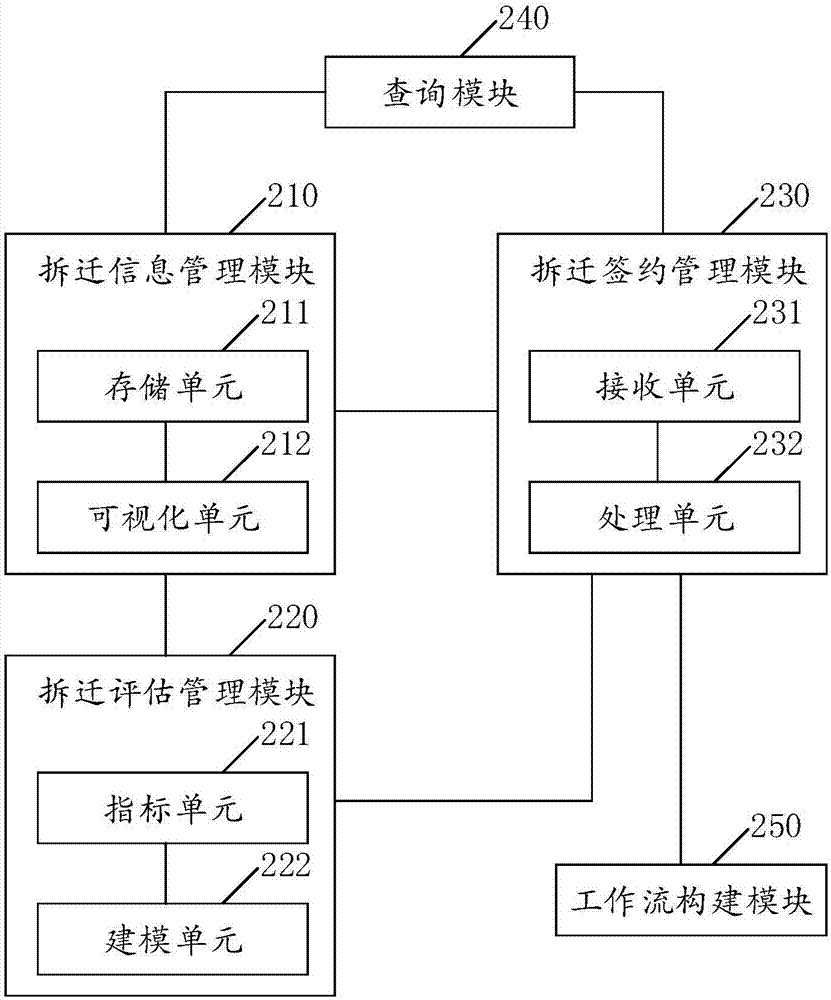 一種拆遷估價安置方法及系統(tǒng)與流程