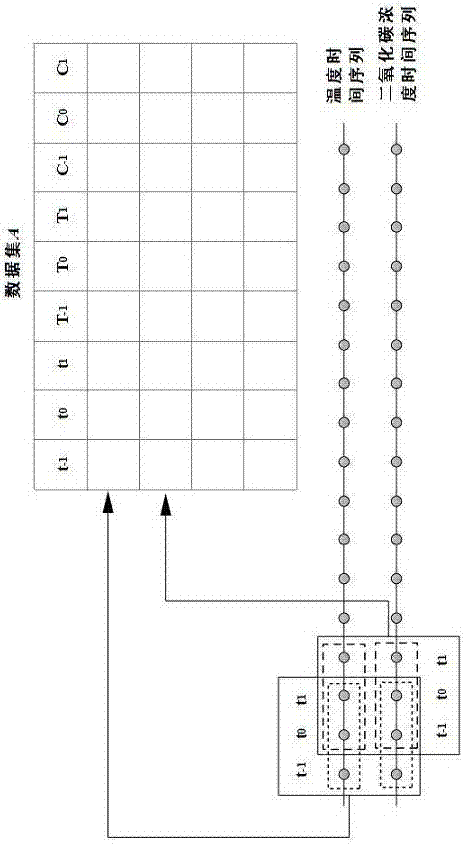 构建冬季晴天时温室二氧化碳浓度预测模型的方法与流程