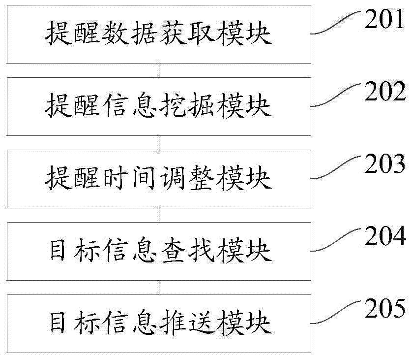 一種基于日歷應(yīng)用的信息推送方法和裝置與流程