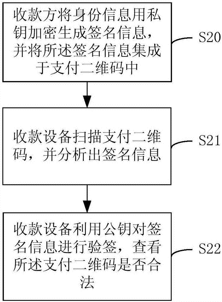 一種離線二維碼支付方法及其系統(tǒng)與流程