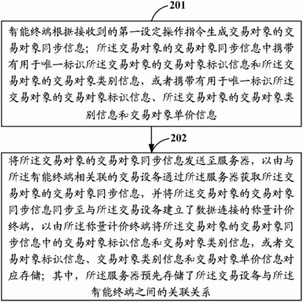 一種交易對象的同步管理系統(tǒng)、方法及裝置與流程