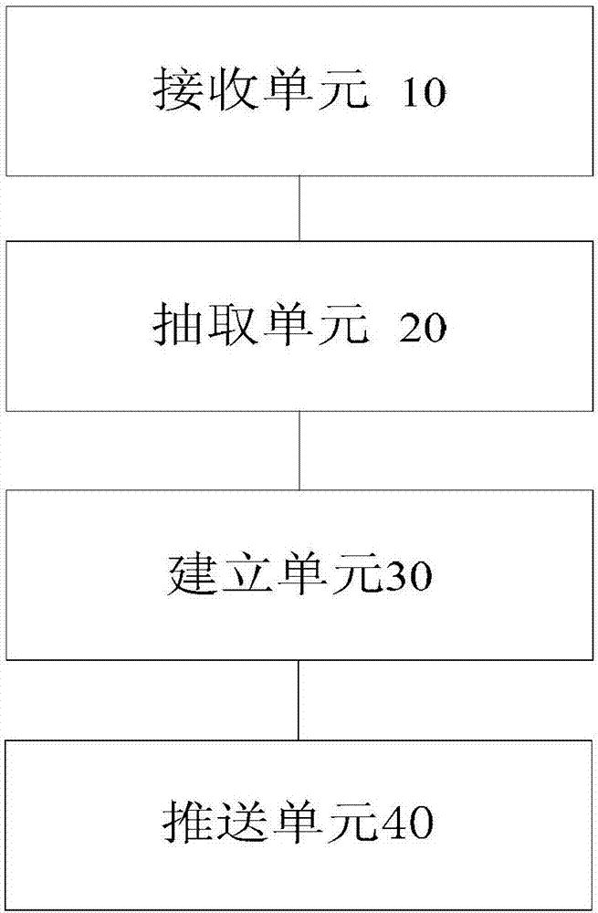 物料信息處理方法及裝置與流程