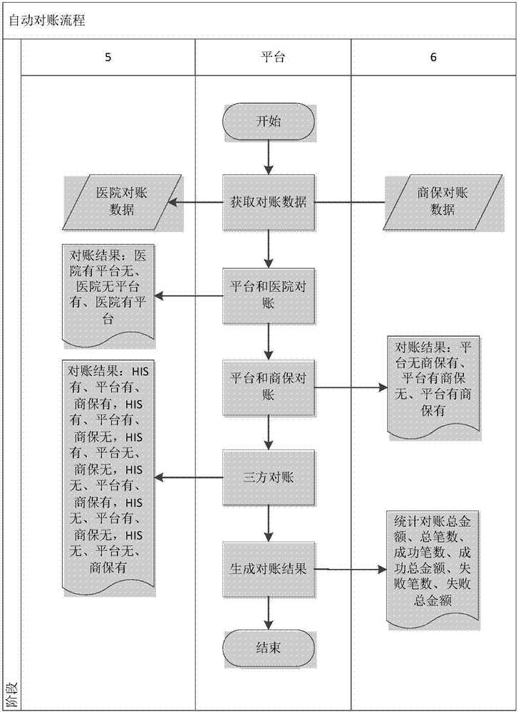 商业健康保险在线自动对账系统及方法与流程