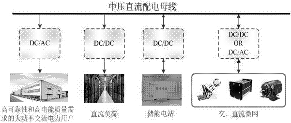 一種柔性中壓直流配電網(wǎng)系統(tǒng)架構(gòu)的統(tǒng)一設(shè)計方法及相應(yīng)的系統(tǒng)與流程