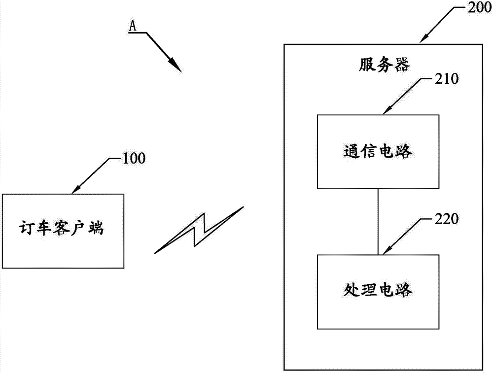 共享車輛的實(shí)施方法、客戶端及系統(tǒng)與流程