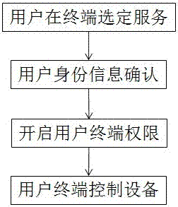 一种基于移动设备的住宿管理系统的制作方法与工艺