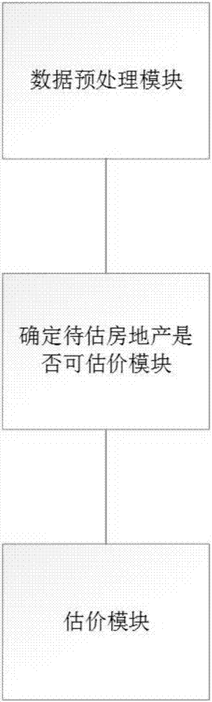 一種基于比價系數的房地產評估方法、系統及存儲介質與流程