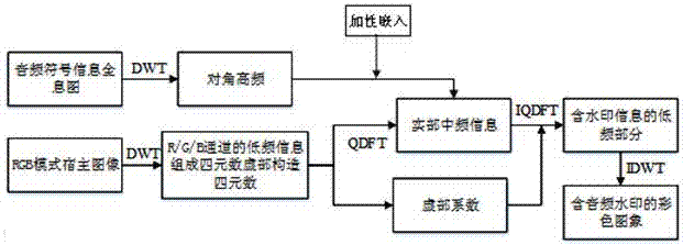 一種在印刷圖像中隱藏和提取音頻防偽信號的方法與流程