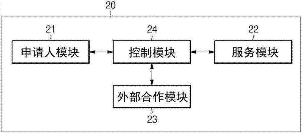 獎學(xué)金綜合管理系統(tǒng)及利用其的獎學(xué)金運營方法與流程