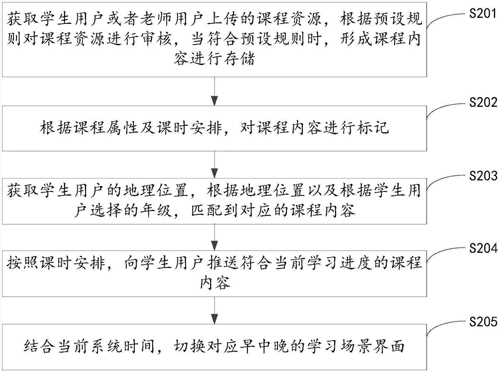 一種課程學(xué)習(xí)方法及系統(tǒng)與流程