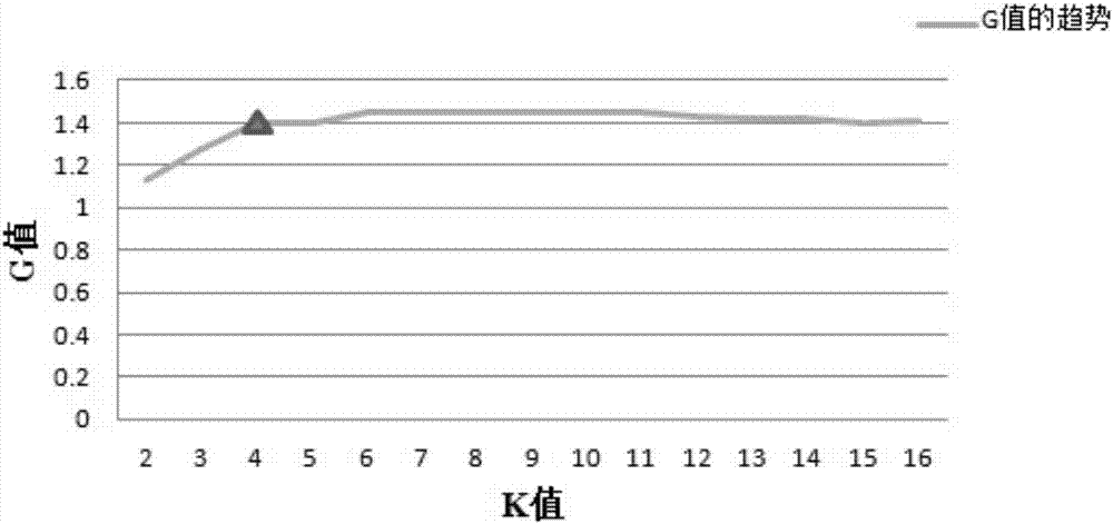 一種基于選取合適聚類數(shù)目的聚類算法的數(shù)字圖像處理方法與流程