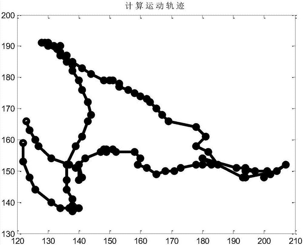 一種用于空中加油的仿鷹眼視覺(jué)運(yùn)動(dòng)目標(biāo)檢測(cè)方法與流程