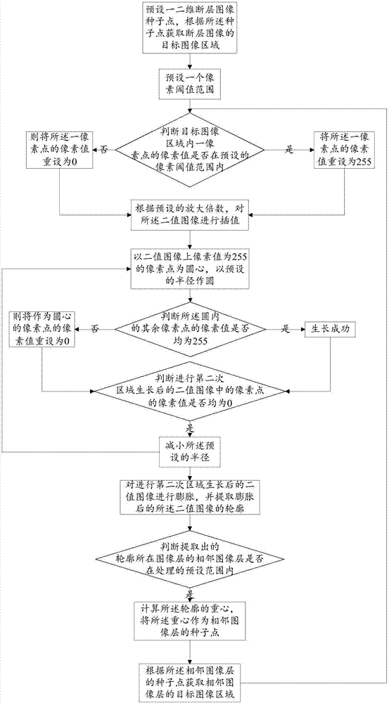 圖像輪廓自動(dòng)提取方法及系統(tǒng)與流程