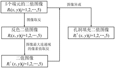 一種基于高光譜成像的粘連紅細胞自動計數(shù)方法與流程