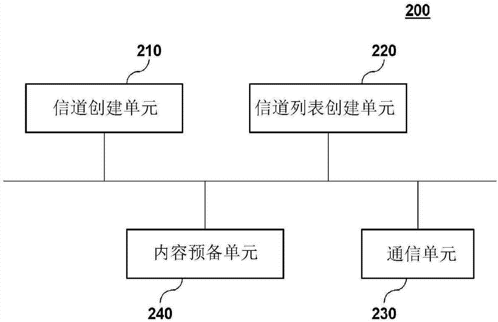 用户终端和用户终端的基于多播的内容接收方法与流程