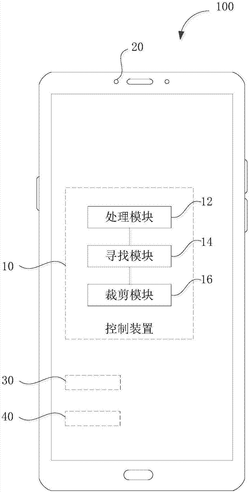 裁剪構圖的控制方法、控制裝置及電子裝置與流程