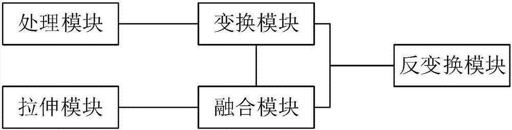 一种全色图像和多光谱图像的融合方法及装置与流程