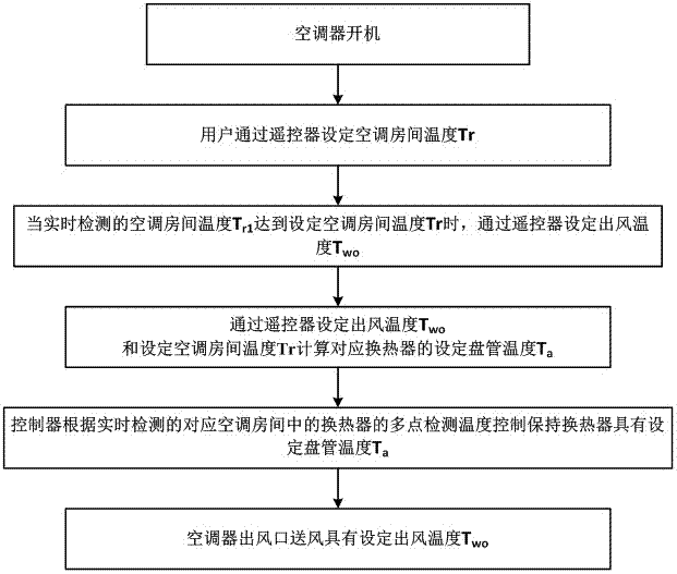 一拖二分体式空调器控制方法和一拖二分体式空调器与流程