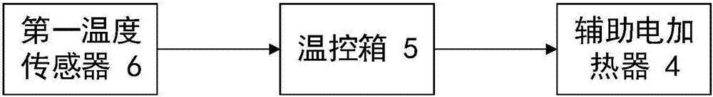 一種淋浴、空調(diào)一體機(jī)的制作方法與工藝