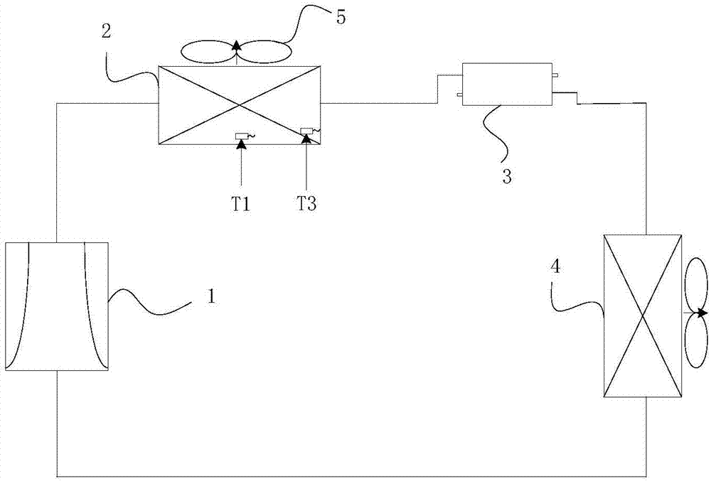 空调系统及空调系统中散热器的防凝露控制方法和装置与流程