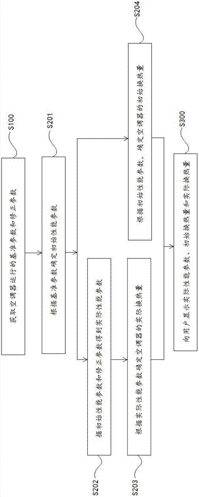 空調器的制作方法與工藝