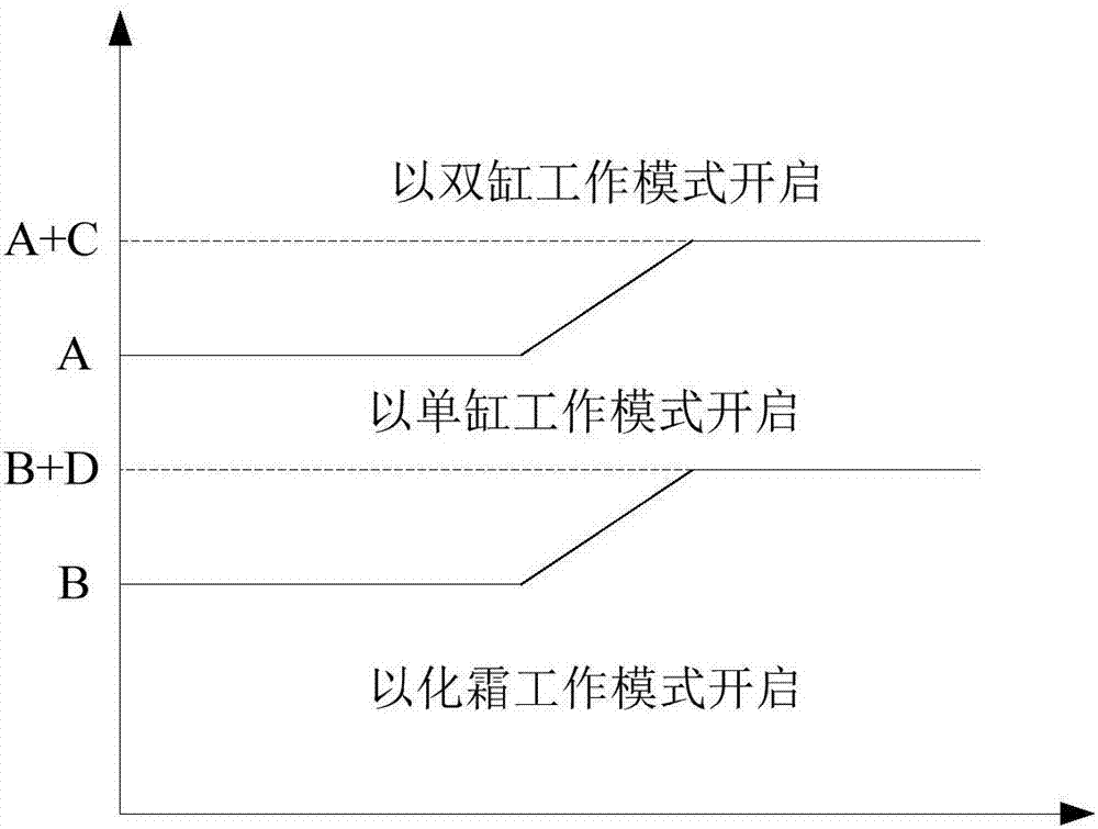 空調(diào)器及其雙缸壓縮機(jī)的控制方法和裝置與流程