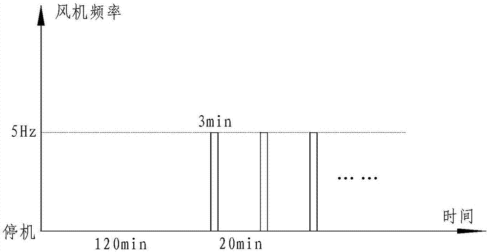 空調(diào)機(jī)組的控制方法、裝置和空調(diào)機(jī)組與流程