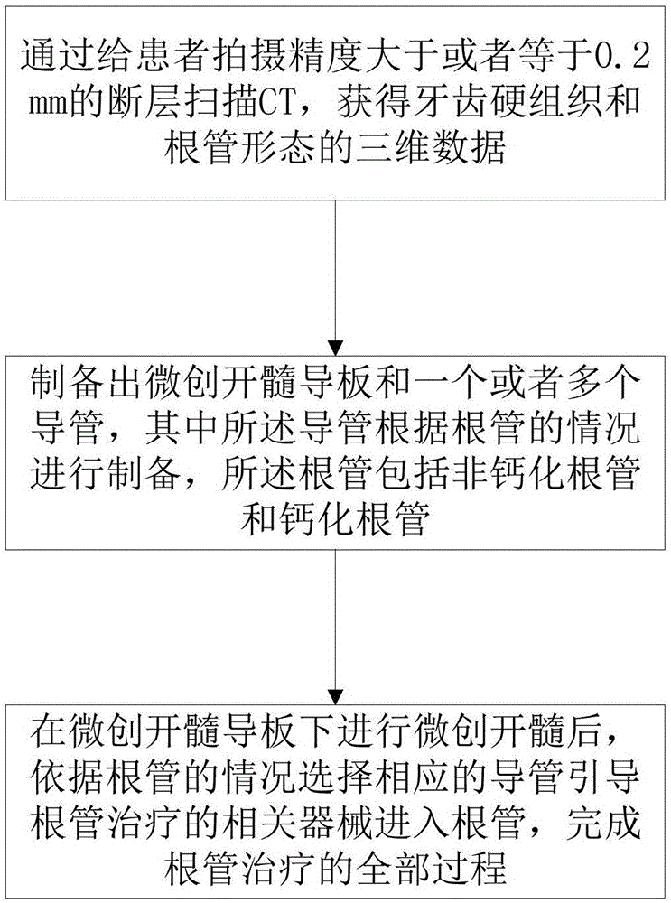 一种用于牙齿根管微创治疗的装置的制作方法