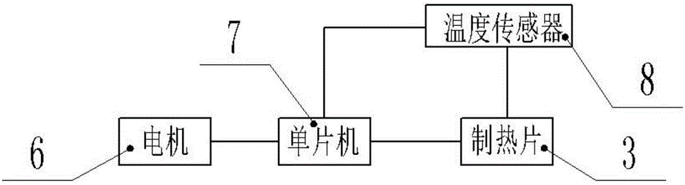 電動按摩滾筒的制作方法與工藝