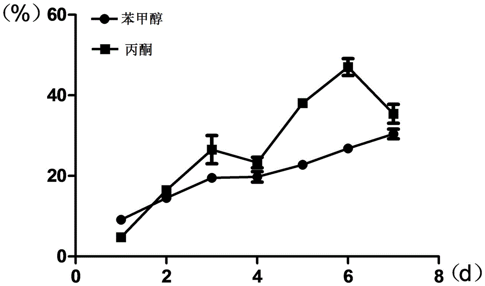 一種獸用恩諾沙星凝膠植入劑及其制備方法與流程