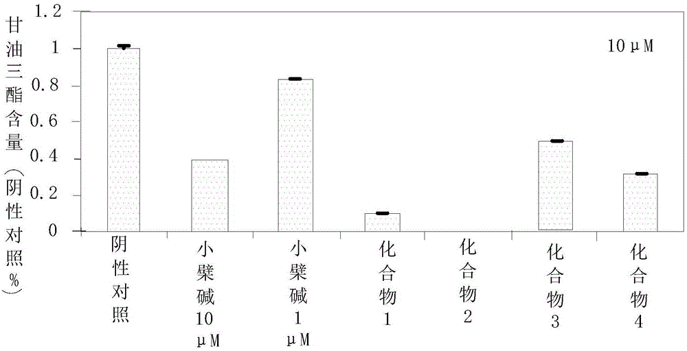 含野菊花提取物的降血脂药物及野菊花提取物的制备方法与流程