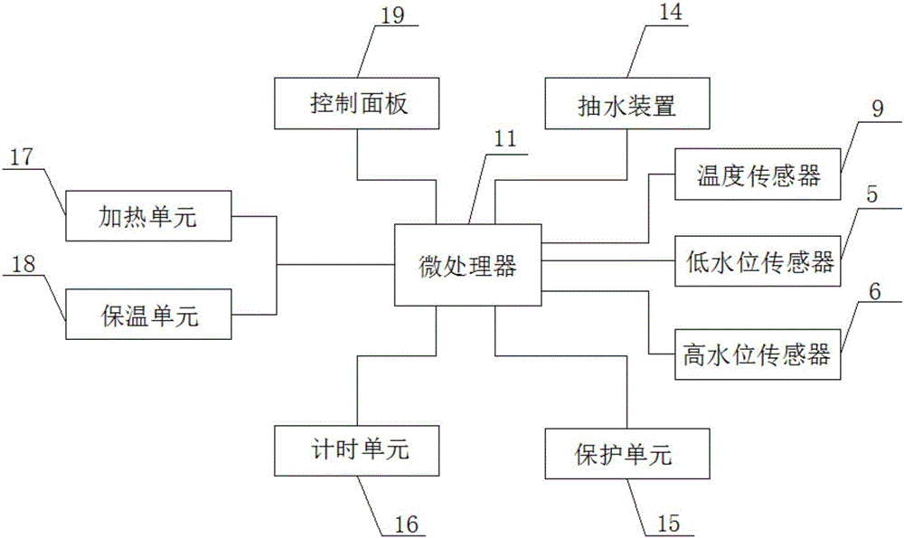 一種加熱均勻底部上水的電熱水壺的制作方法與工藝