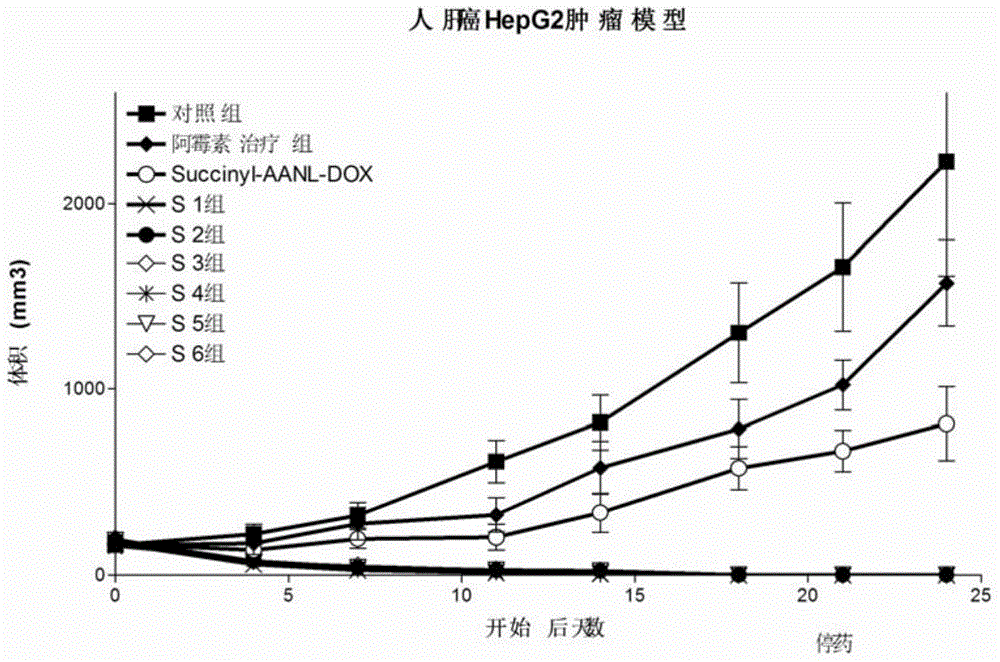 分子定点靶向和激活的短肽阿霉素的制备和用途的制作方法与工艺