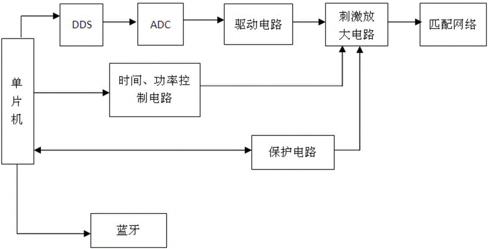 一种电针刺激智能塑身内衣系统的制作方法与工艺