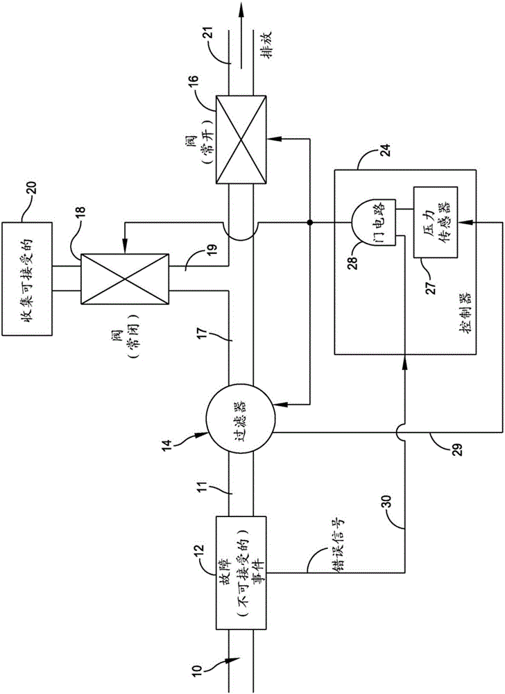 过滤器和过滤器控制系统的制作方法与工艺