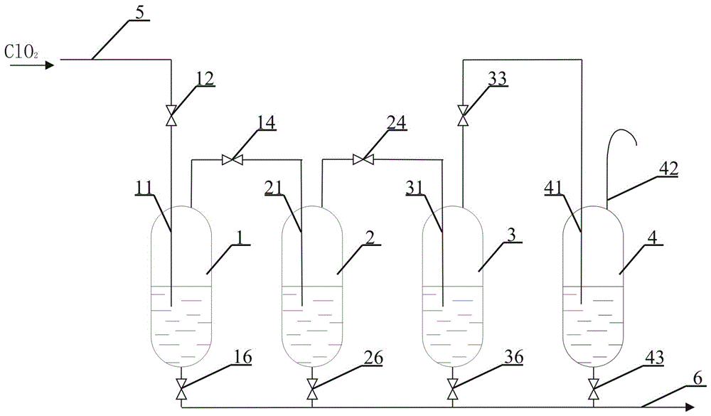 一種二氧化氯多級(jí)循環(huán)吸收工藝的制作方法與工藝