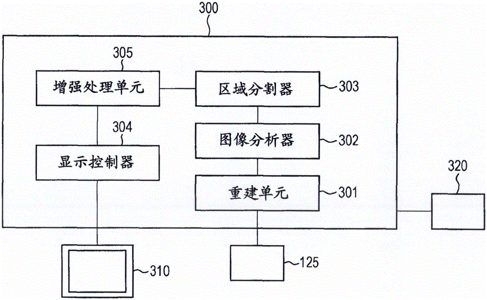 圖像處理設(shè)備、圖像處理方法和光學(xué)相干層析成像設(shè)備與流程