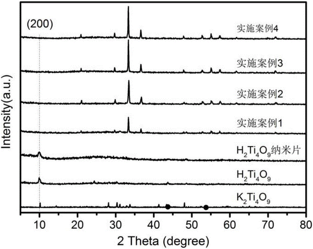 一種Ag3PO4/H2Ti4O9復(fù)合物及其制備方法與流程