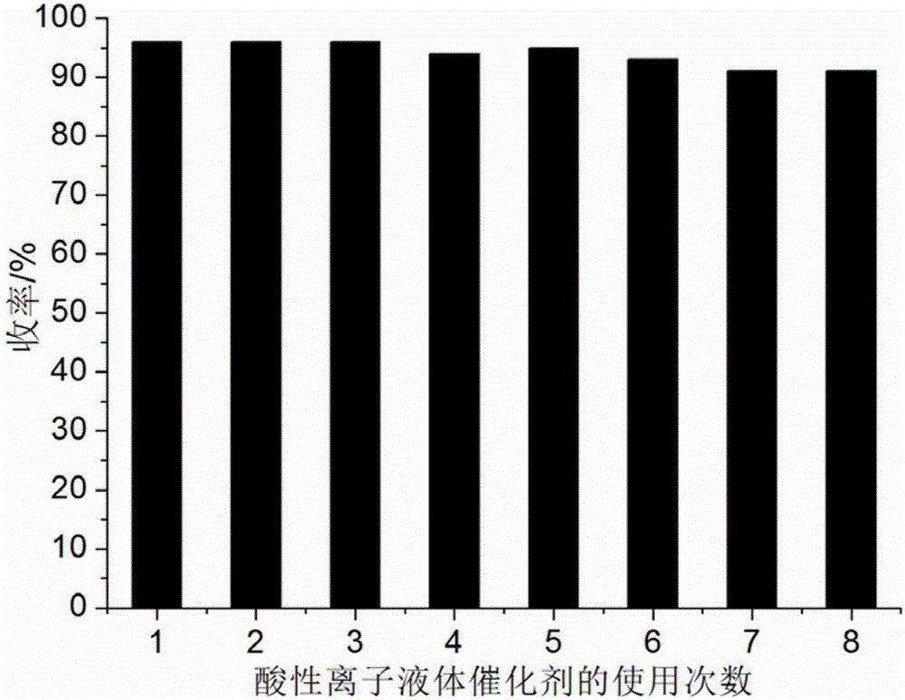 一種5?亞芳基巴比妥酸衍生物、該衍生物的簡易催化制備方法與流程