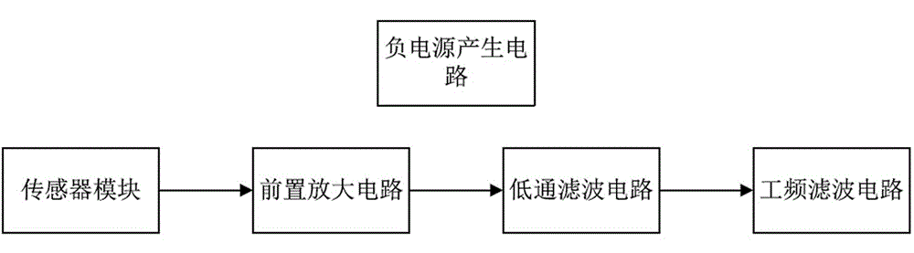 一種聲帶振動發(fā)聲效率測量系統(tǒng)的制作方法與工藝