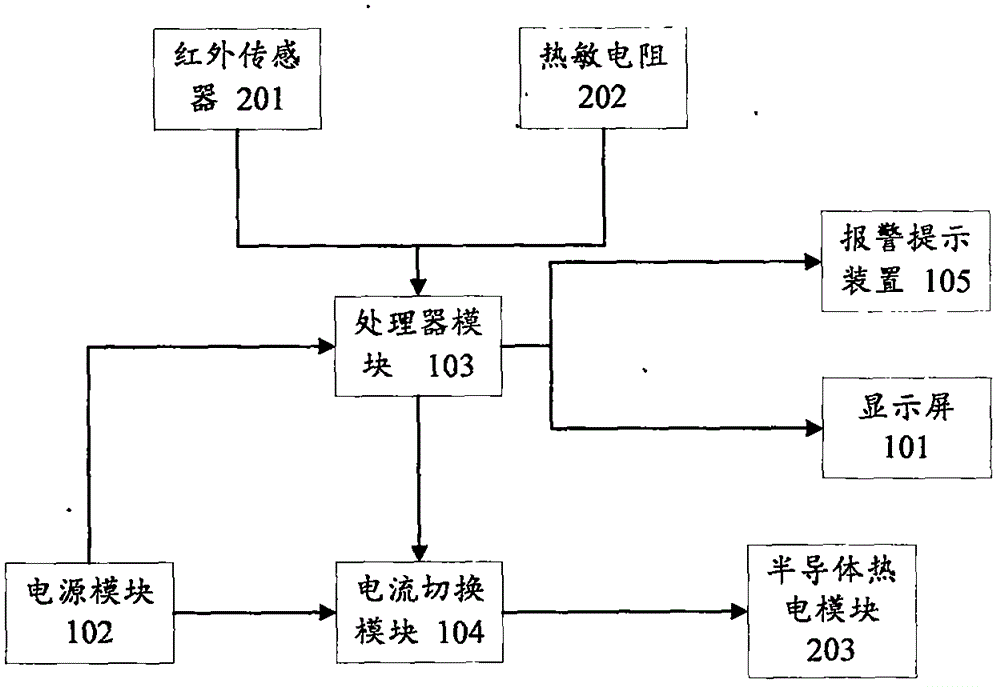 一种红外电子体温计的制作方法