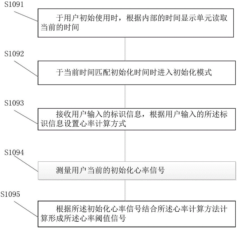 一种心率检测方法及系统与流程