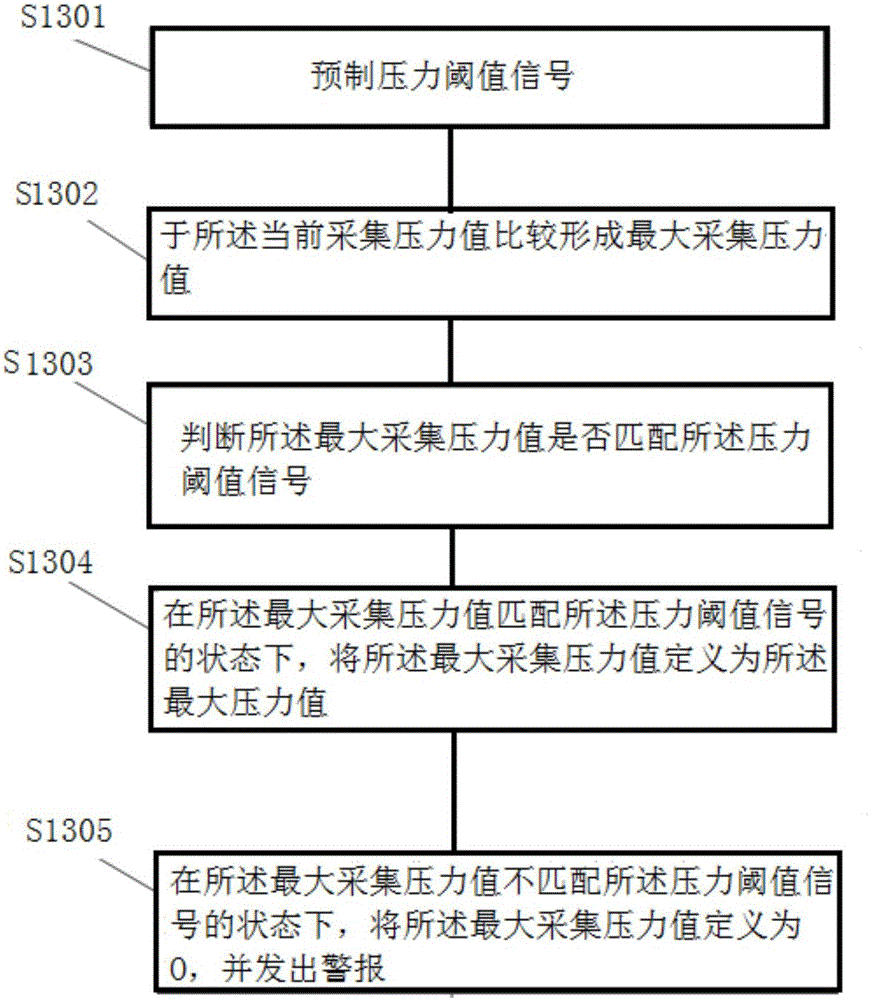 一種心率檢測方法及系統(tǒng)與流程