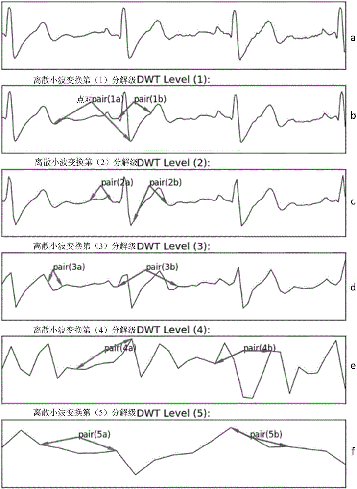 心电信号特征点检测方法及装置与流程