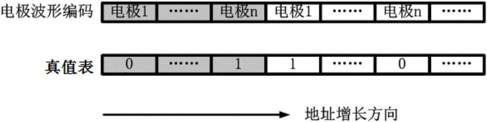 一種生物電反饋腦功能康復(fù)輔助裝置的制作方法