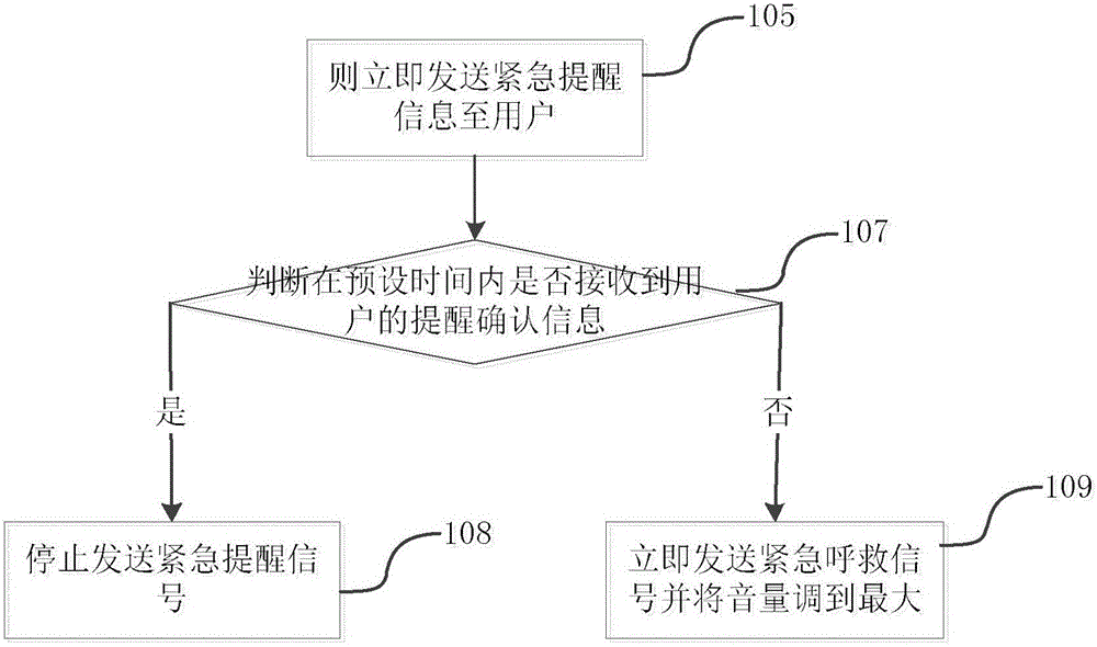 一種智能穿戴裝備的制作方法與工藝